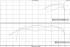 Motor komplett, 3,5 RSR MFI, Flachschieber, 371 PS/ 373 Nm 